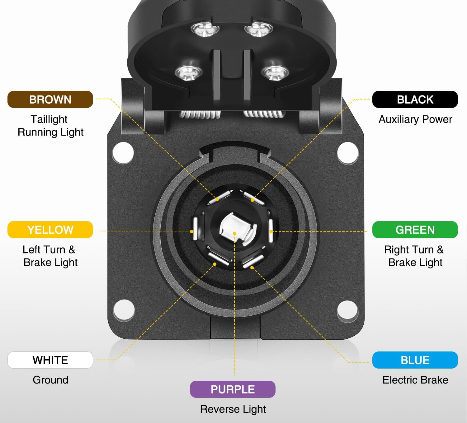 7-Way Trailer/RV Blade Socket – OEM Replacement – USCAR to 7-Pin Vehicle-Side