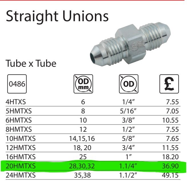 Parker 20HMTXS Triple-Lok 37° JIC Union 1 ¼ x 1 ¼ (1 5/8”-12) [Z1]#14