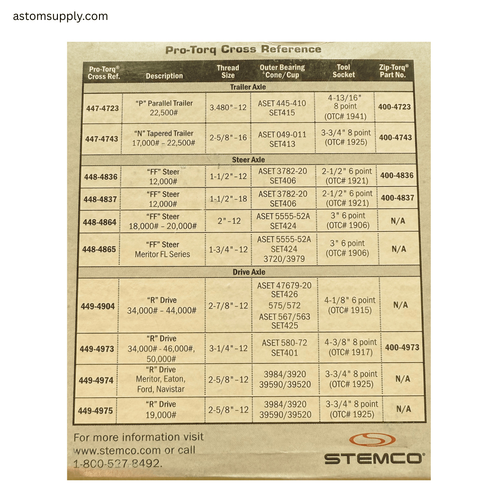 Stemco Pro-Torq 447-4723 Spindle Nut – Pack of 6 | New Openm Box