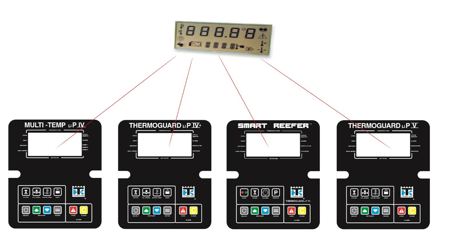 TRP LCD DISPLAY REPLACEMENT FOR THERMO KING MP4 LCD DISPLAY MPIV MP4